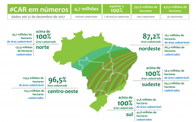 Números do Cadastro Ambiental Rural