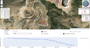Iris – Sistema de Monitoramento de Movimentação de Terras por Satélite